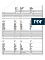 Irregular Verbs List