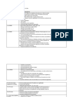 Avance de Hitos Del Desarrollo