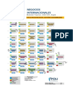 Donde Estudiar Negocios Internacionales en Bogota