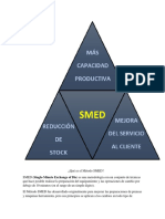 Qué Es El Método SMED