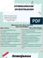 Metodologia de La Investigacion