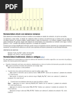 Nomenclatura Stock