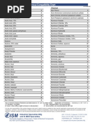 316L Stainless Steel Chemical Compatibility Chart From ISM - 316l-Stainless-Steel-Chemical-Compatibility-From-Ism