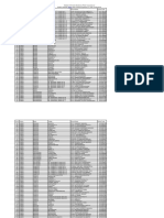 District-Wise List of PS UPS Secondary Sr. Secondary Schools in Rajasthan