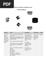 RAC Failover Testcases