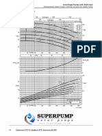 KSB Etanorm 96 1450 Superpump