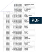 Data Pasien Pondok Gede