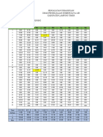 Data Hujan Dan Perhitungan Tanu