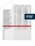 Daftar Nilai Smester 2