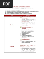 1.3 Etapas de Los Primeros Auxilios