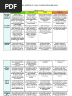 Rubrica de Evaluacion Clima en El Aula