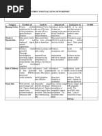 Rubric News Reports