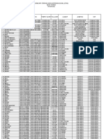 Form Data Usulan Terpadu Kesejahteraan Sosial (DTKS) Cikiruh Cibitung 2022 Ok-1