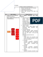 Rahmat Hidayat - LK1 - Modul6