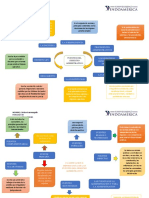 Organizador Grafico Fuentes Del Derecho Administrativo