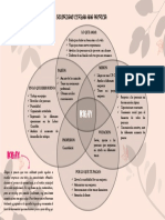 Ikigai - Mentalidad Emprendedora - Grupo 10 - Tutoria Ii