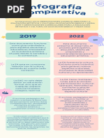 Infografía Comparación 2019 - 2022