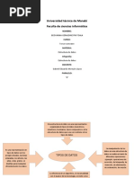 Infografia de Estructura de Datos 