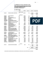 Relacio de Insumos Plan Covid 19