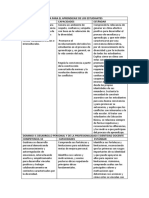 Competencias de Practica e Investigacion