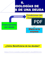 Condiciones Del Financiamiento