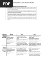 Conclusiones Descriptiva Matematica 5