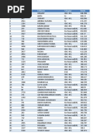 Integrated M.sc. Physics-Overall