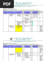 4.1.1 HAZOP Worksheet-Ammonia Unit-Raw - India Project