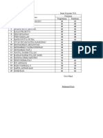 Daftar Nilai Ussp CN 2022