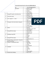 Daftar Penanggungjawab Lokasi Kebersihan