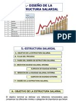 Estructura Salarial Chiclayo