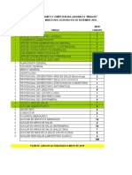 Profesiograma Imsalud Version II 2019