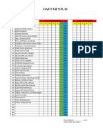 Daftar Nilai 8a