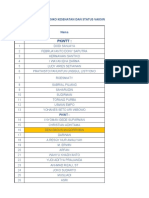 Nama Karyawan Proyek