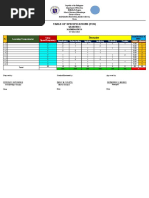 Automated Table of Specifications Editable