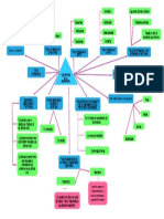 Mapa Conceptual Sobre La Clasificacion