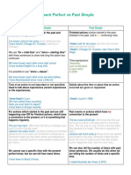 Past Tense Vs Present Perfect Tense