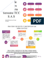 Mapa de Procesos - Transporte Terrestre SEMANA 2