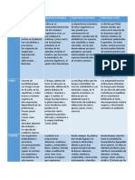 Caraceristicas de Los Diferentes Reinos