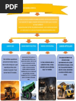 Organizador Visual Sobre Camiones Que Se Utiliza en Mineria Superficial