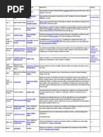 Avistamientos de Ovnis Oficiales