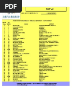 Top 40 (Ξενο) Top 40 (Ξενο) TOP 40: ΑΠΟ: 16/7/11 ΜΕΧΡΙ: 23/7/11 4 New Entries