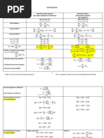 List of Equations