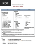 Proceso de Aprendizaje de Marinera Norteña