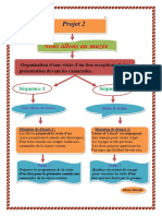 Projet 2 Séquence 1.