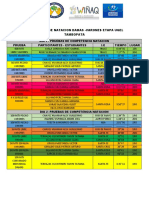 Resultados de Natacion Final (3) Etapa Ugel