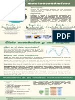 Infografía Agentes Macroeconómicos