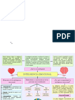 Organizador Visual de Inteligencia Emocional