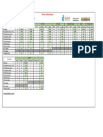 DM and RO Water Analysis 18.10.22