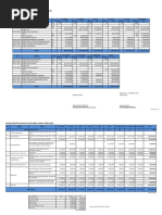 Budget 2022 DN Dari HRD